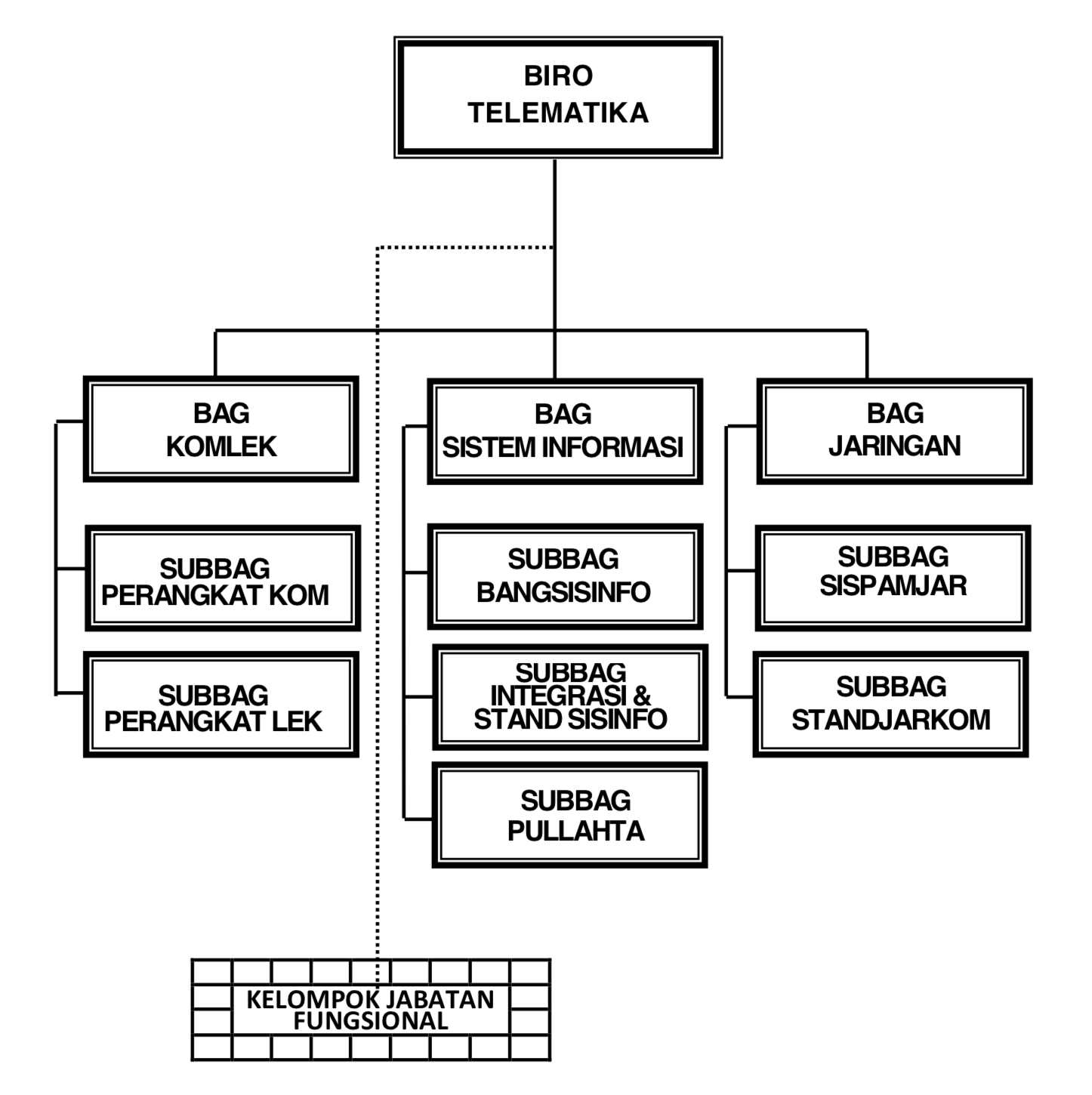 struktur organisasi