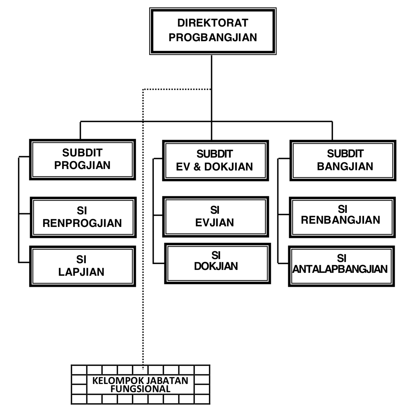 struktur organisasi