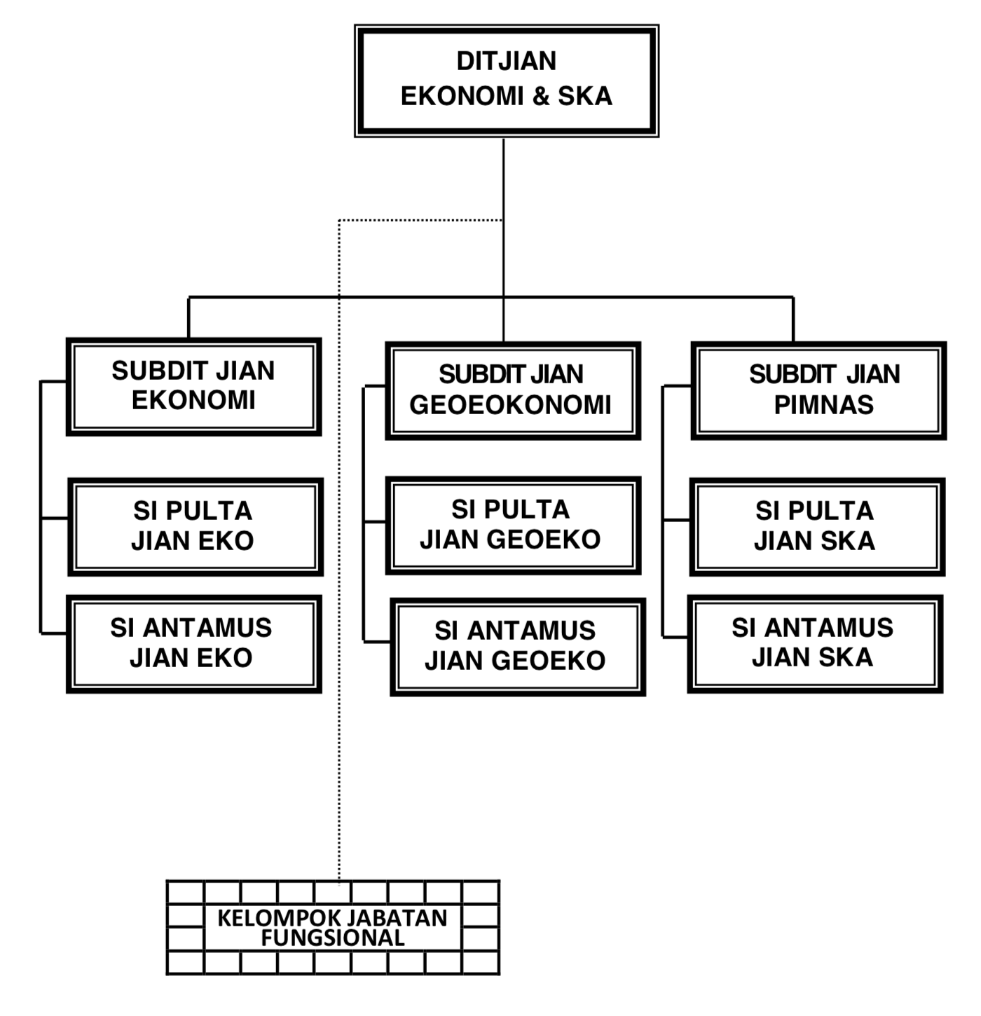 struktur organisasi
