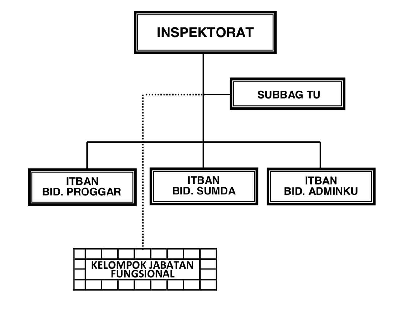 strubwinspek