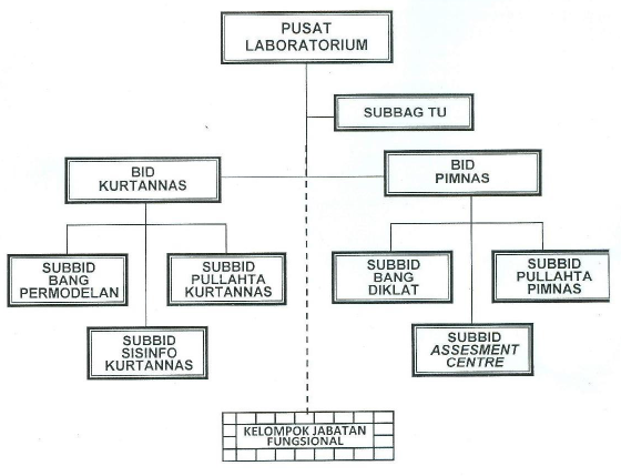 puslab